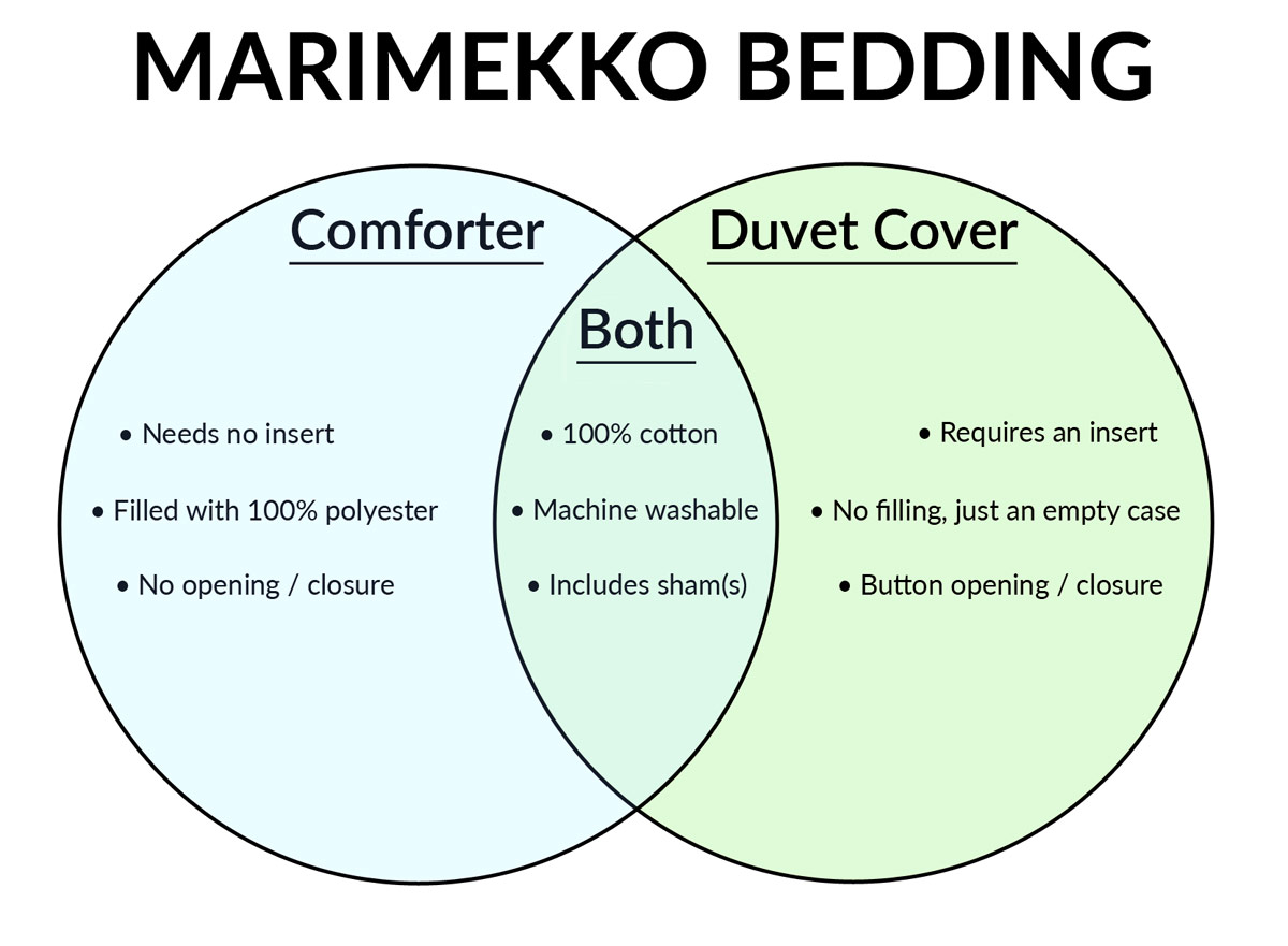 Difference Between Duvet Insert And Comforter